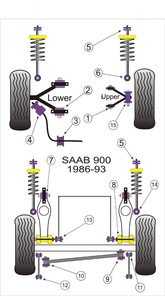 Saab 900 Front Anti Roll Bar To Wishbone Bush - PowerFlex PFF66-