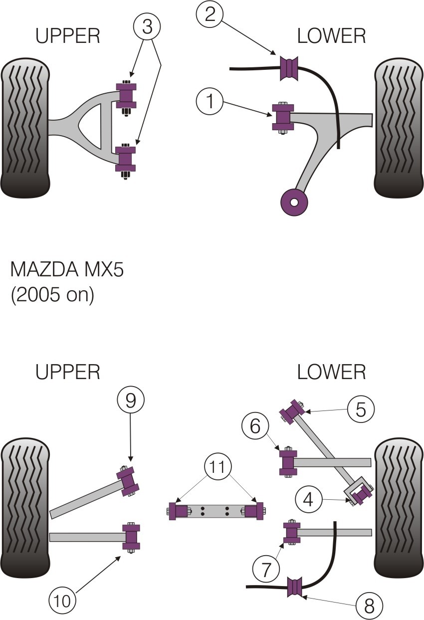 Mazda MX5 MK3 2005 on Rear Trailing Arm Front Bush - PowerFlex P
