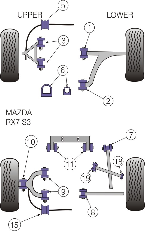 Mazda RX7 Generation 3 & 4  Front Lower Wishbone Rear Bush - Pow