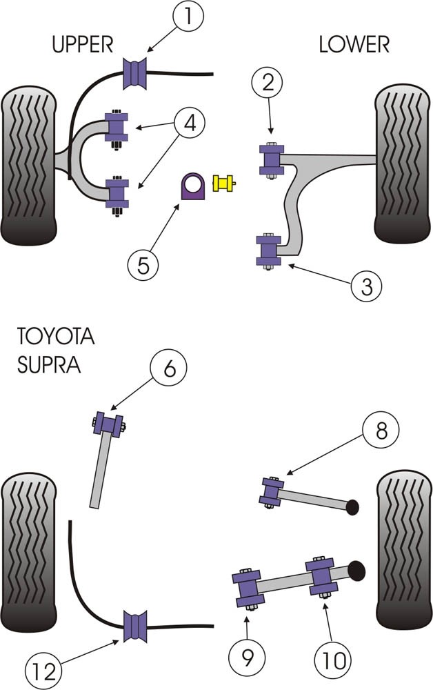 Toyota Supra 4 JZA80  Front Lower Wishbone Front Bush - PowerFle
