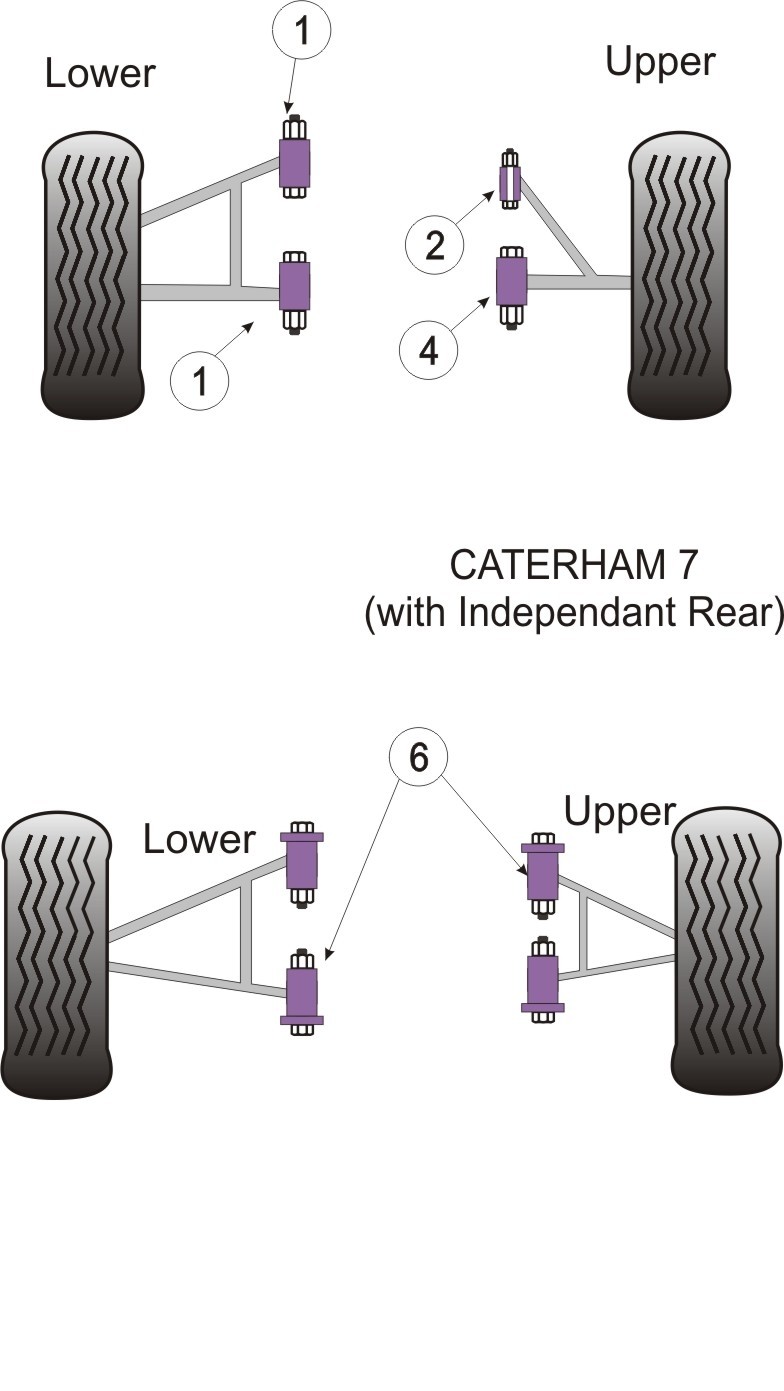Caterham 7 CSR  Rear Upper And Lower Wishbone Bush - PowerFlex P