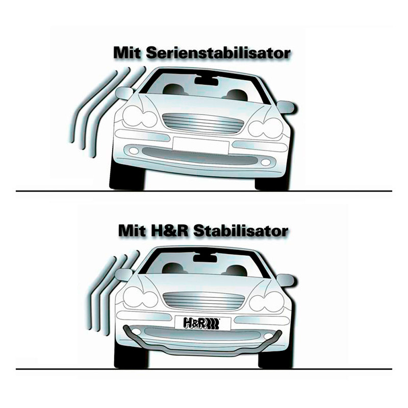 H&R Stabilisatorstang  Mercedes G-Klasse (W463A) 2018- - VA38mm