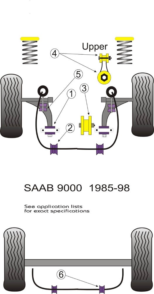 Saab 9000 Front Wishbone Rear Bush - PowerFlex PFF66-101