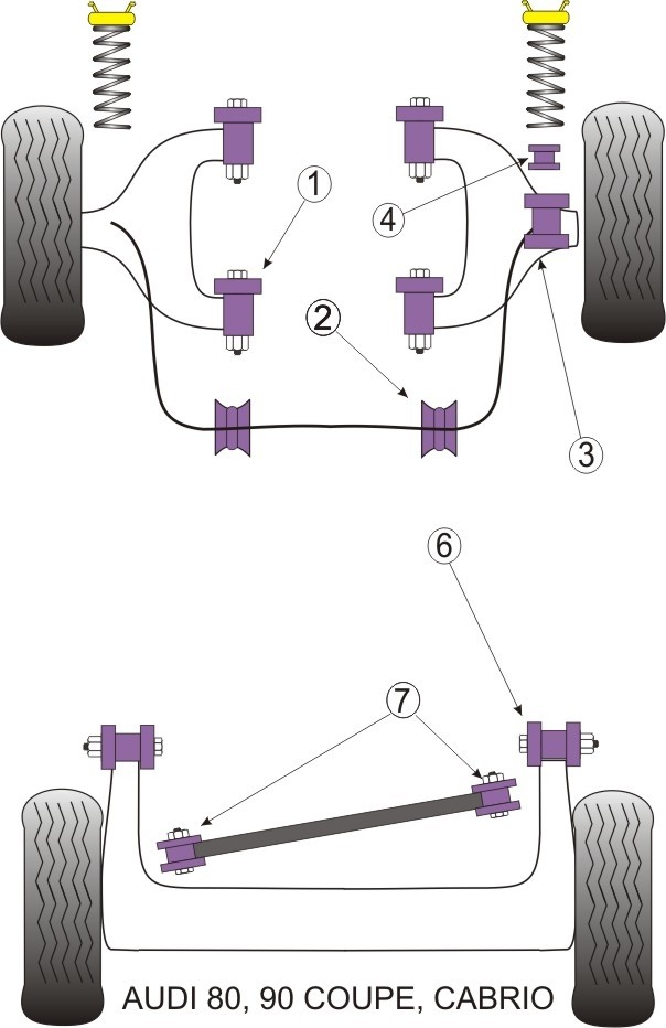 Audi Cabriolet  Front Wishbone Bush - PowerFlex PFF3-101