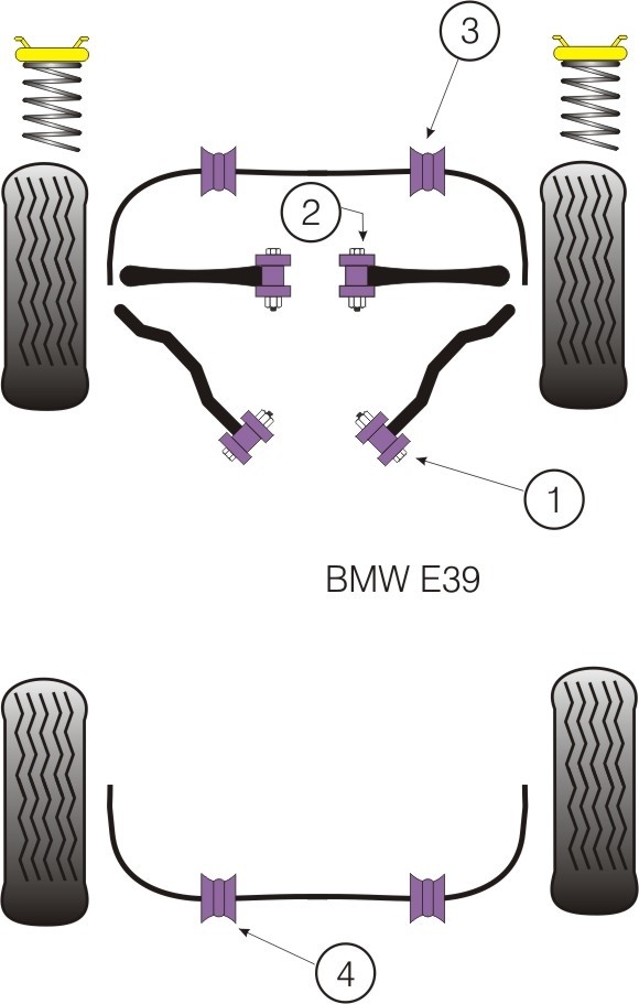 BMW E39 5 Series  Front Inner Track Control Arm Bush - PowerFlex