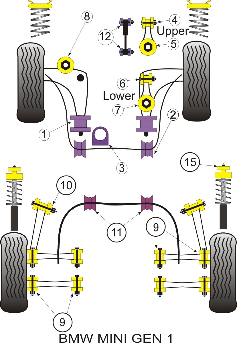 BMW Mini Generation 2 Rear Anti Roll Bar Bush 16mm - PowerFlex P