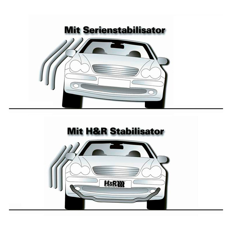 H&R Set Stabilisatorstangen  Mercedes A/B-Klasse 2012- & CLA/GLA 2013- - 2WD - 30/26mm