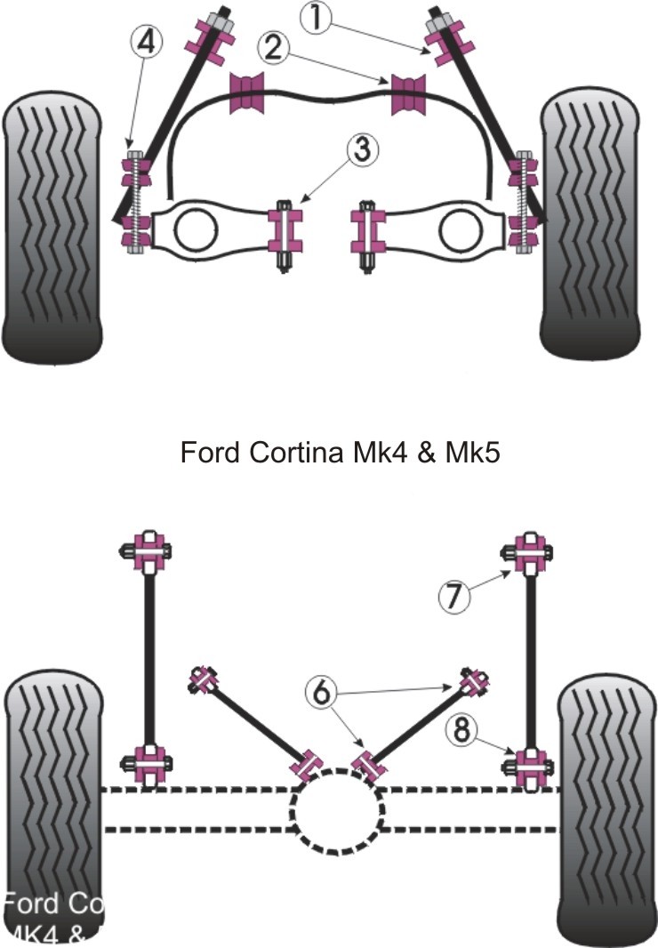 Ford Cortina Mk4,5 Rear Upper Arm Void Bushes - PowerFlex PFR19-